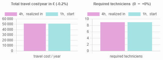 AM/PM slot vs 1h slot cost, starting in the slot