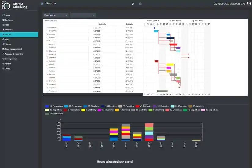 Project view