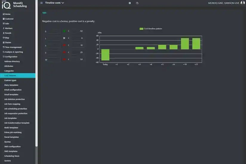 Cost timeline