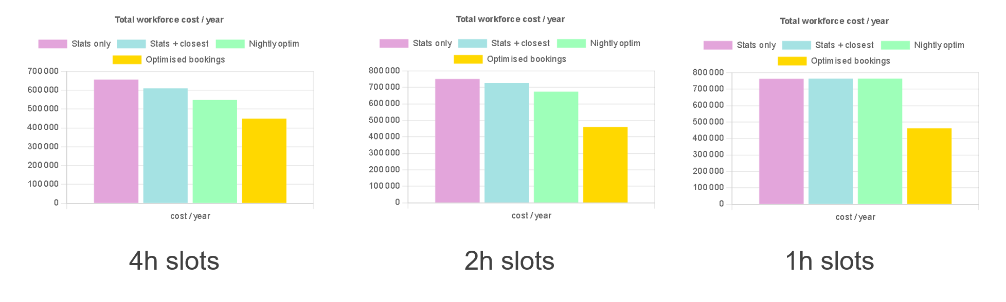 booking-method-comparison 4h slots