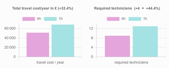 example1 bar chart