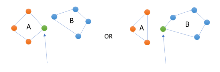 More IQ OPTC model in blog post
